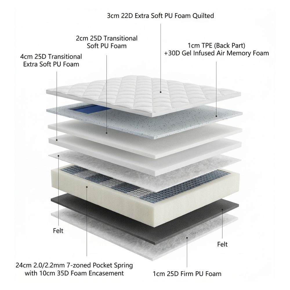 COOLWAVE SUPER KING MATTRESS 200X200X36 CM HM1432