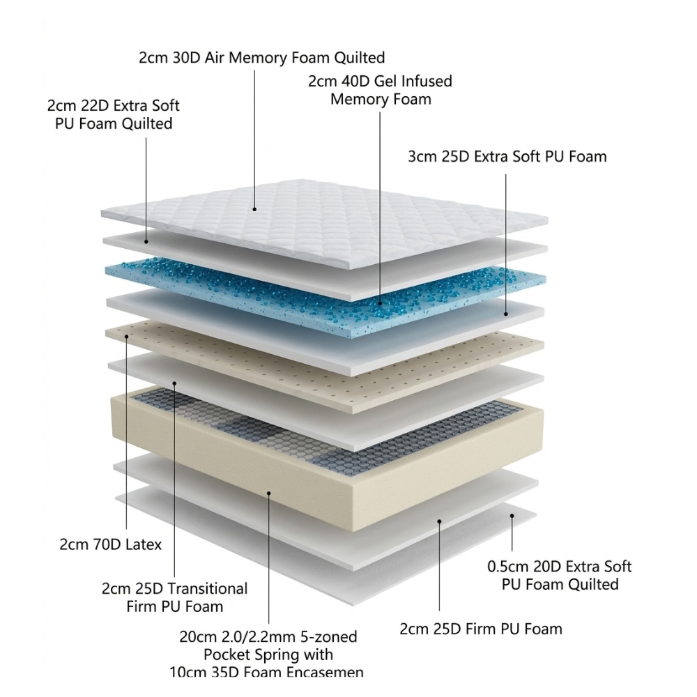 CROWN LUXE QUEEN MATTRESS 160X200X36 CM HM1433